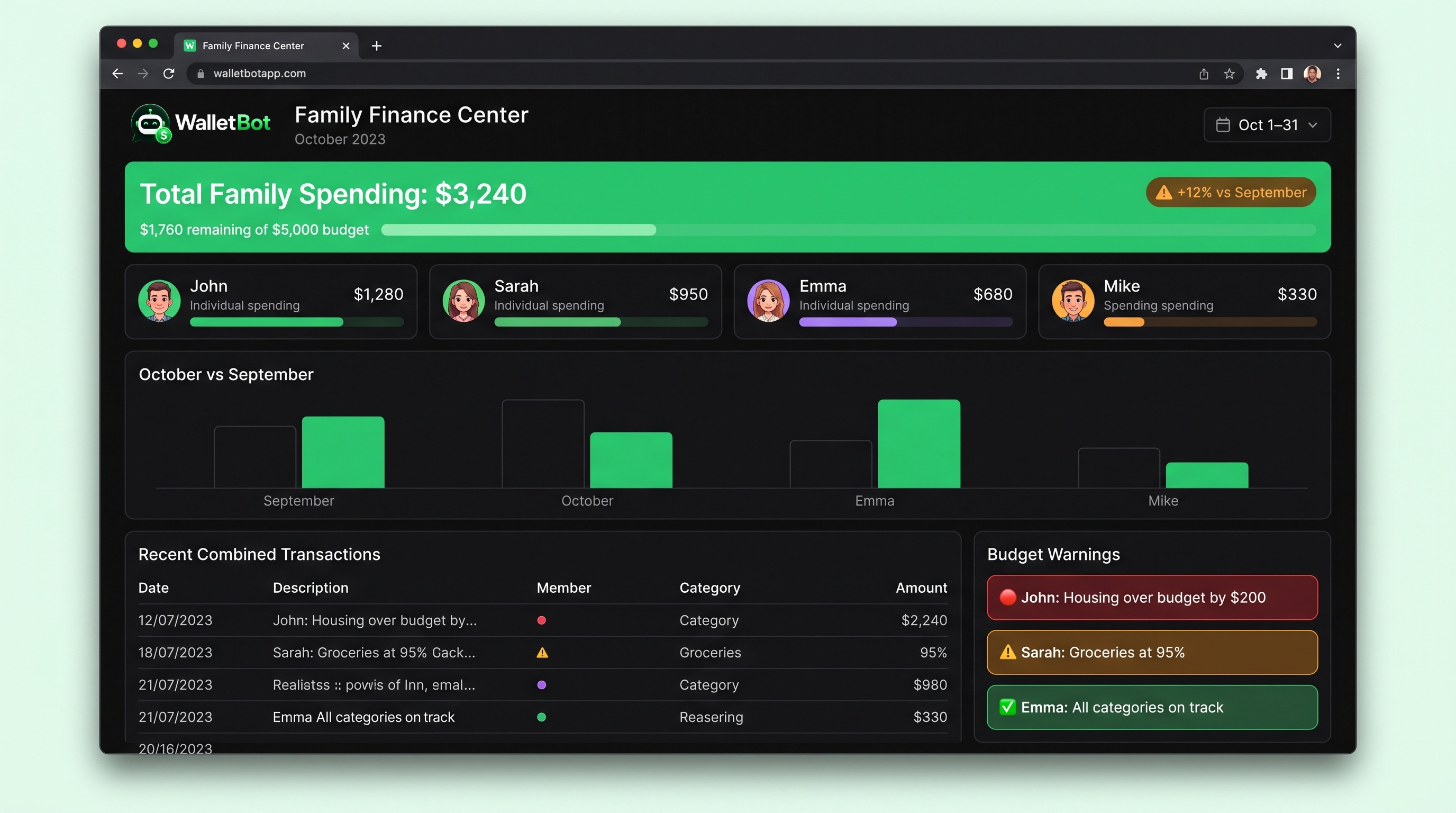 WalletBot dashboard stat cards overview
