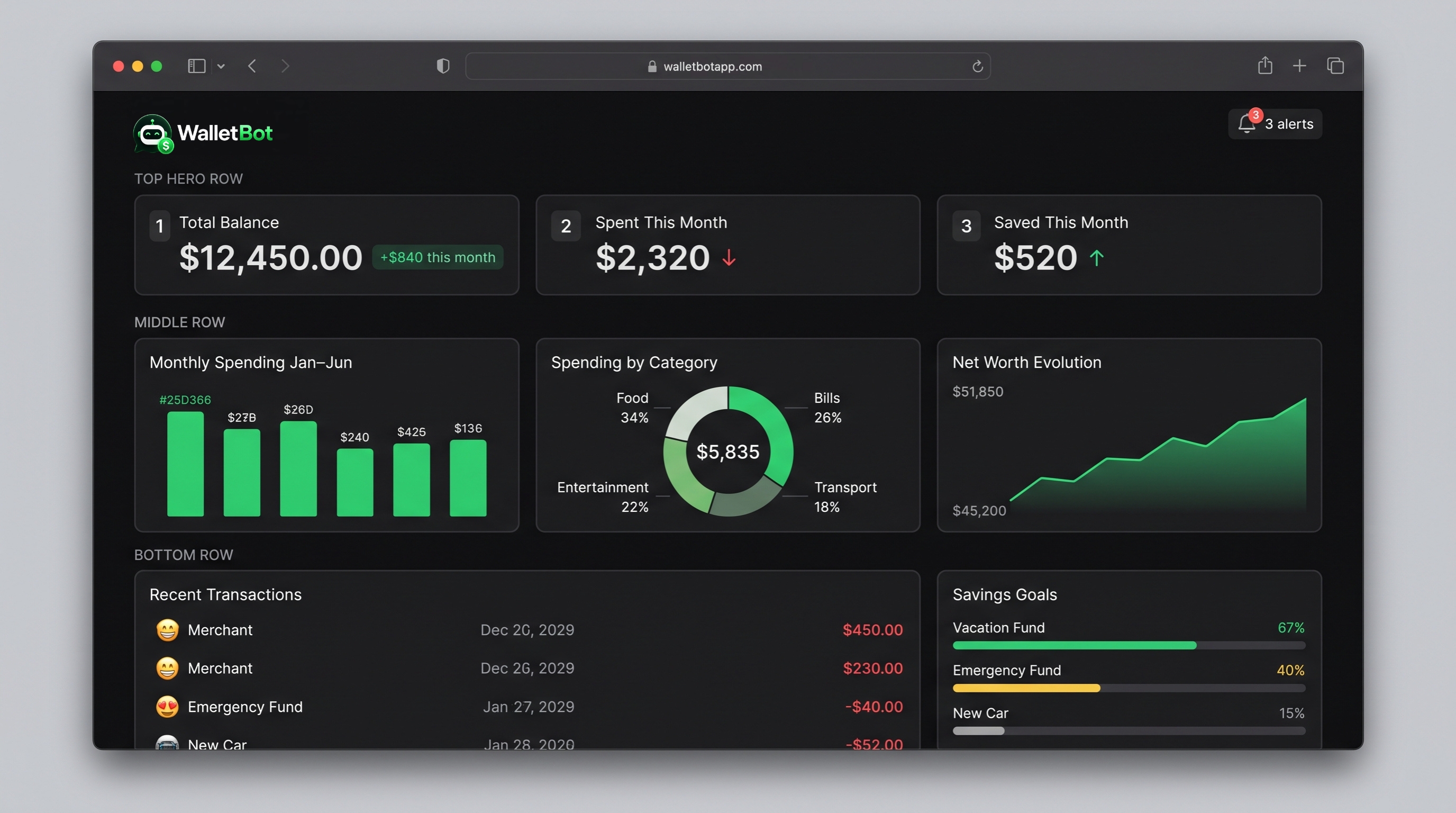WalletBot dashboard with spending charts and transactions